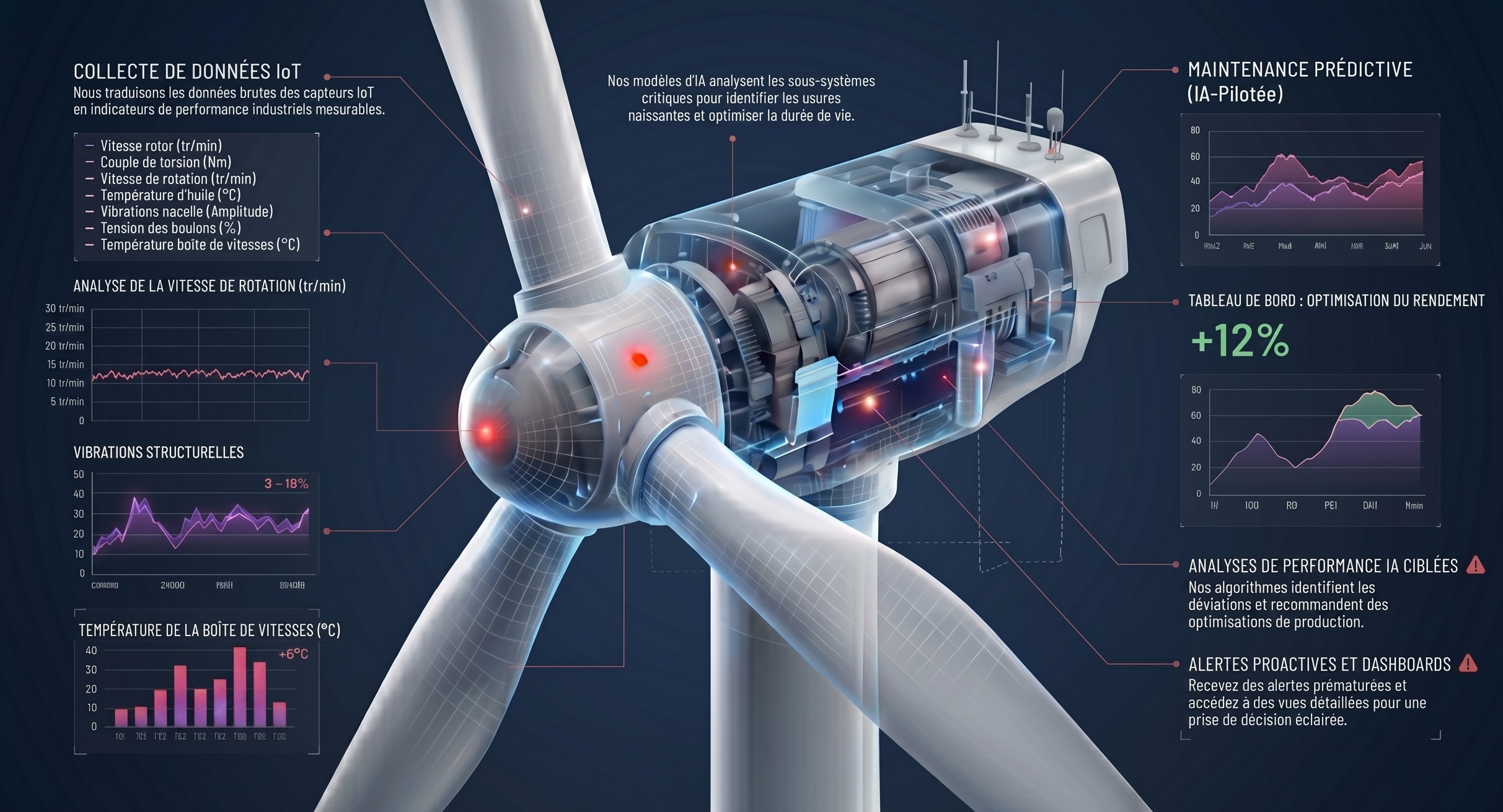 SMARTx - IA industrielle sur éolienne
